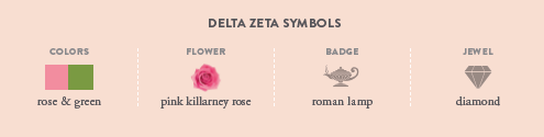 Delta Zeta Symbols