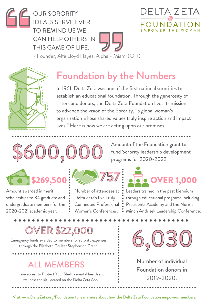 Foundation By The Numbers 2020(1)