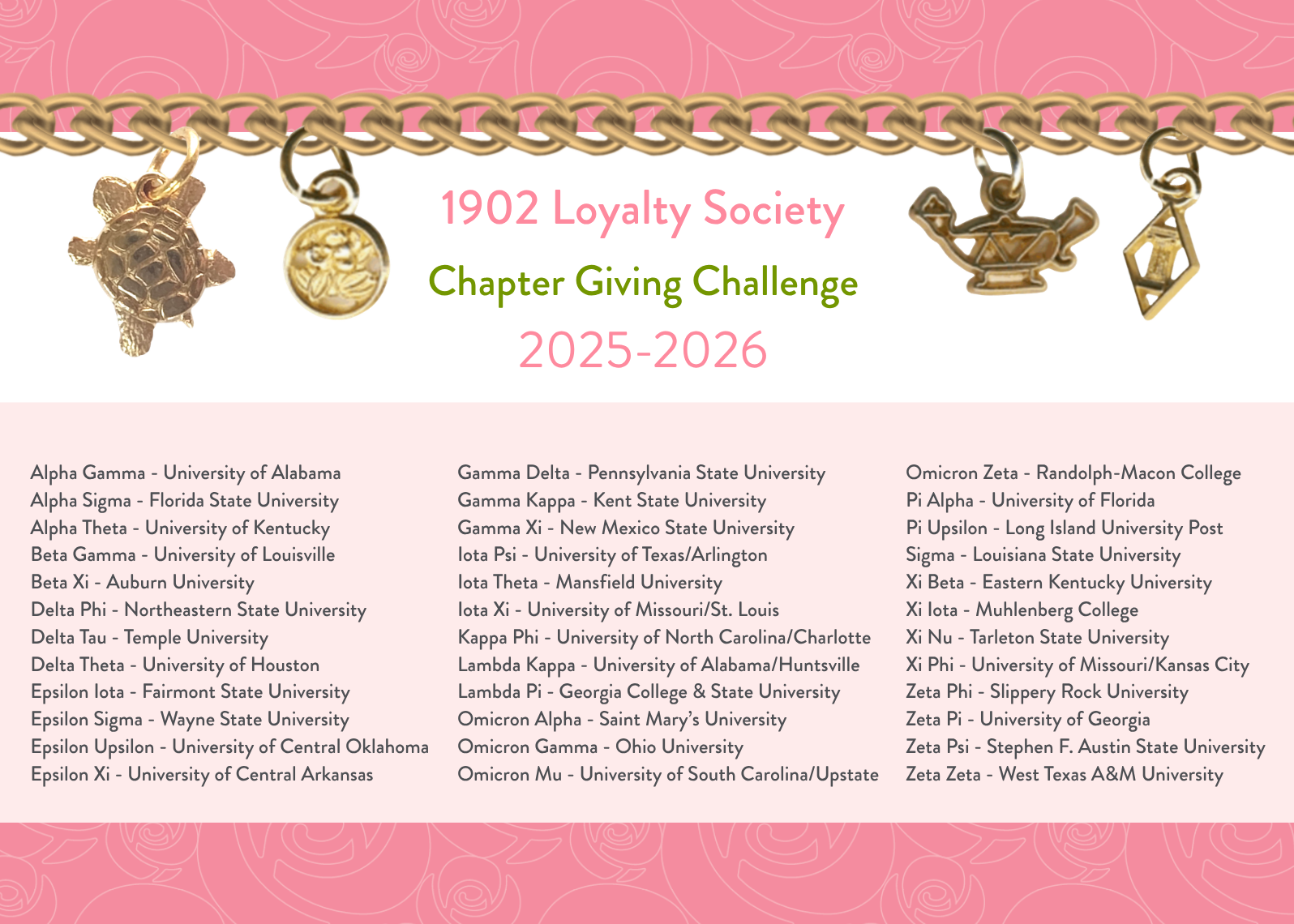 Final list of all chapters completing the 100% participation Chapter Giving Challenge 2025-2026.