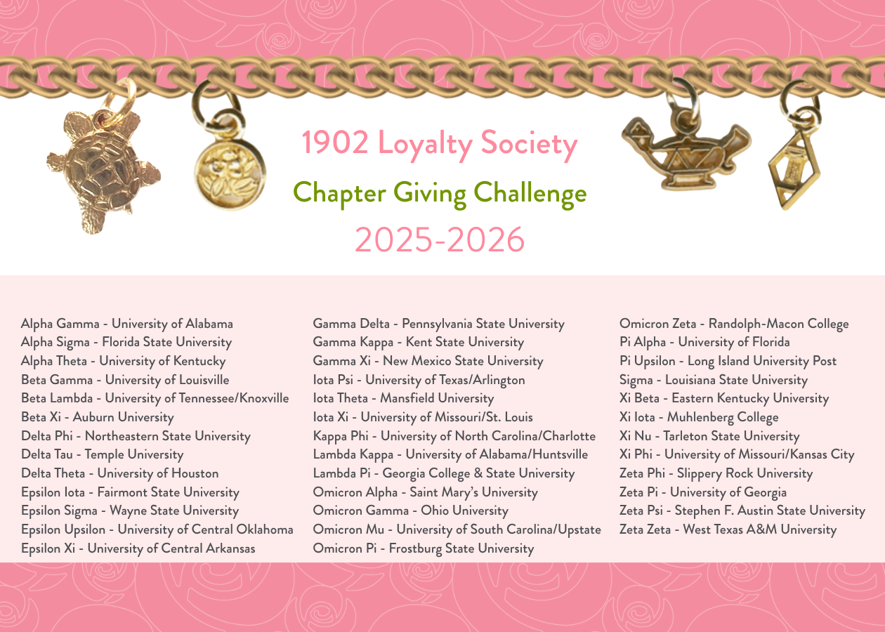 List of 1902 Loyalty Society Chapters 2025-2026